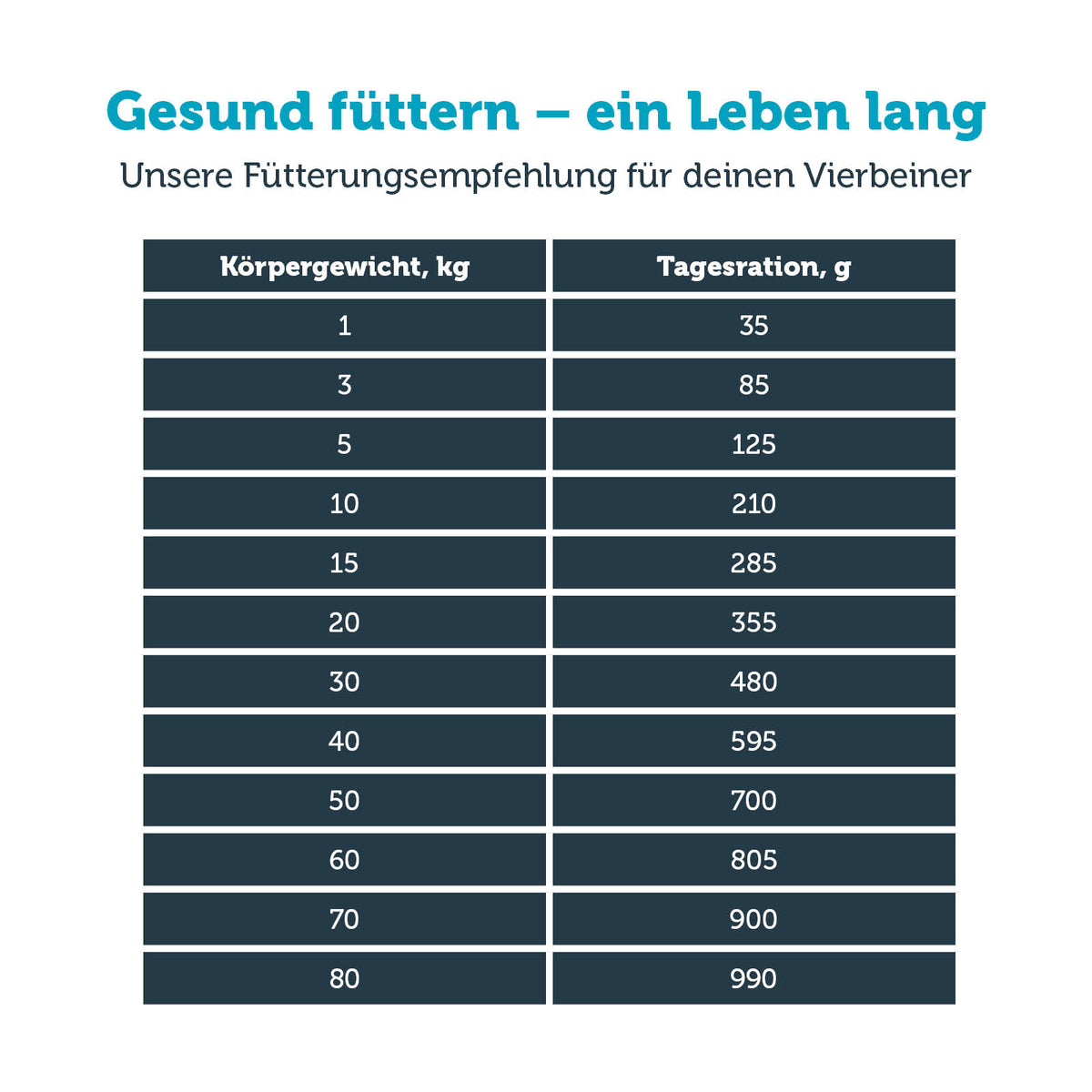 mera vital mobility Hund Fütterungsempfehlung