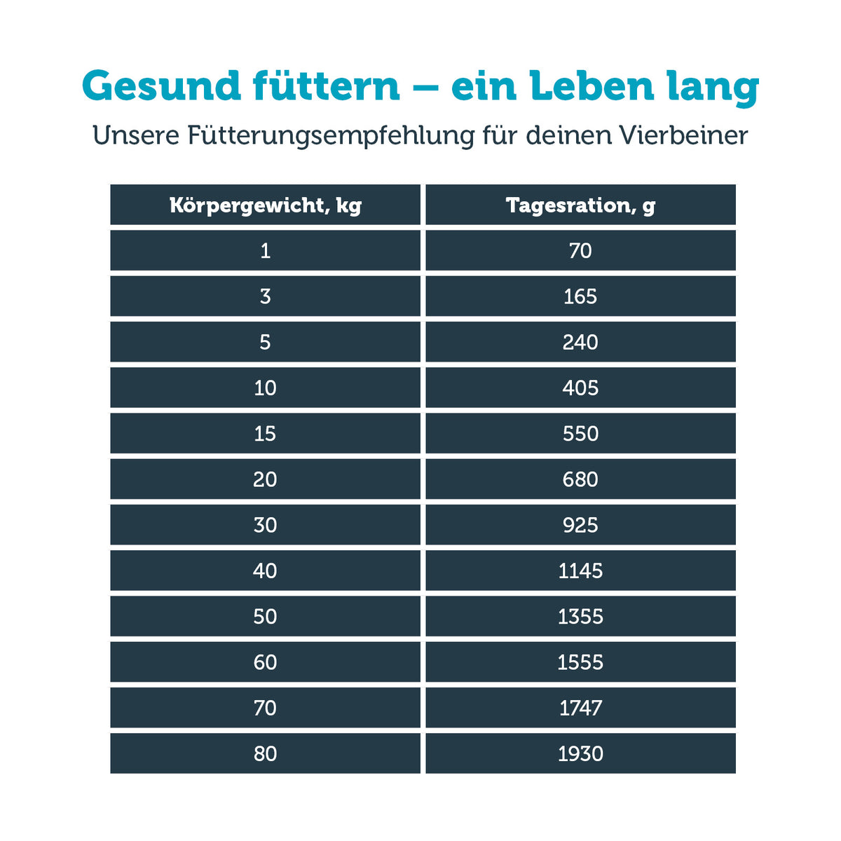 mera vital renal Hund Nassfutter Fütterungsempfehlung