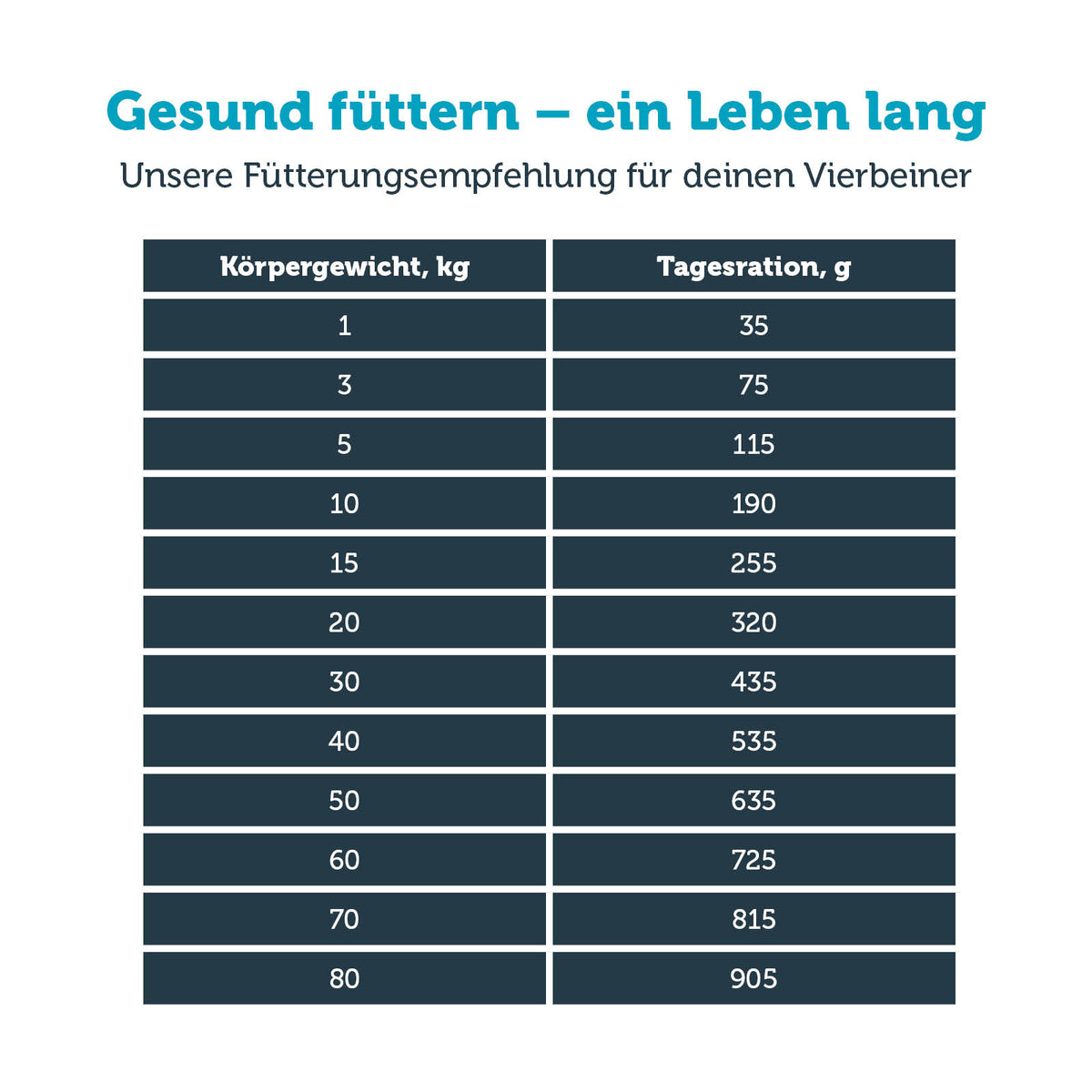 mera vital renal Hund Fütterungsempfehlung