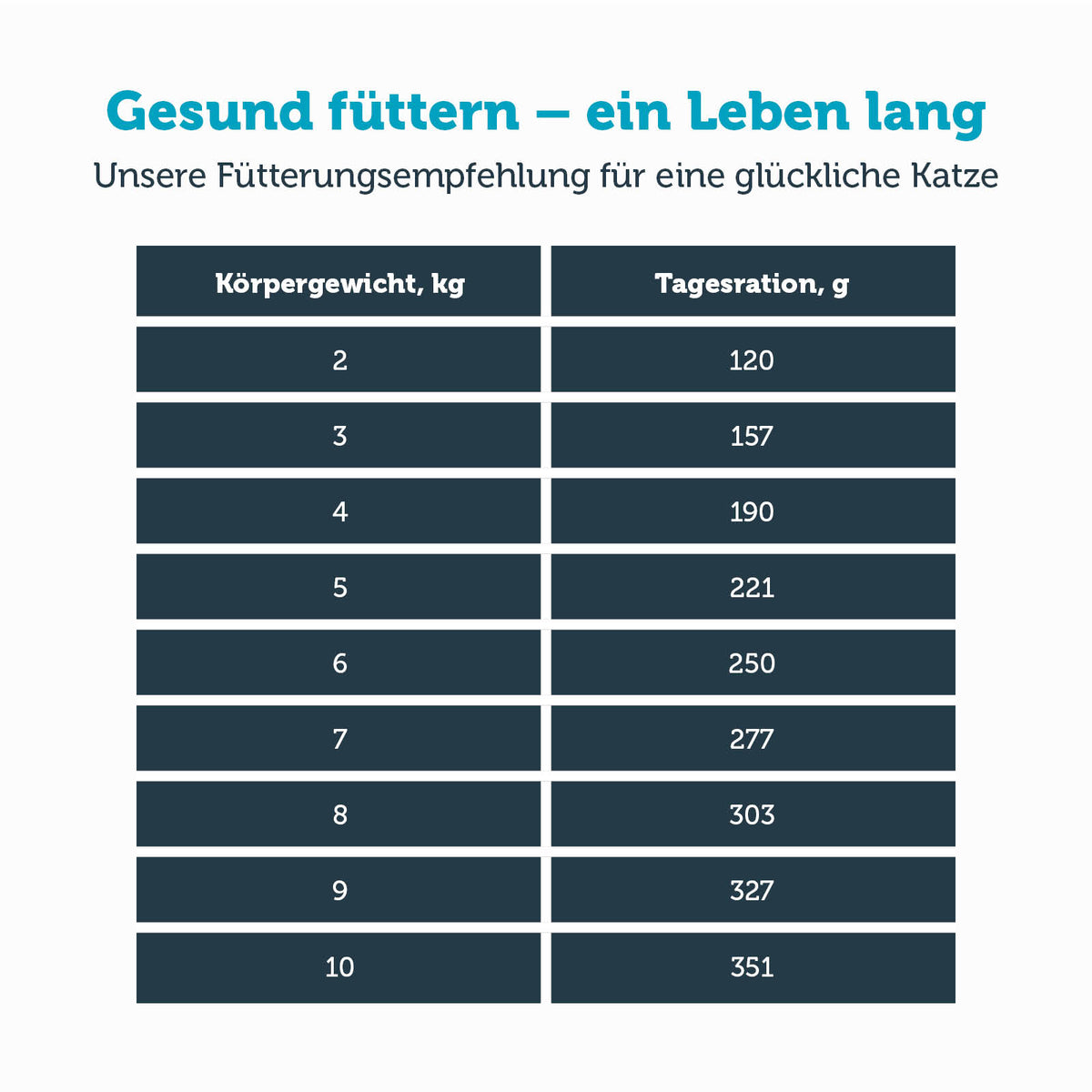 mera vital renal Katze Nassfutter Fütterungsempfehlung
