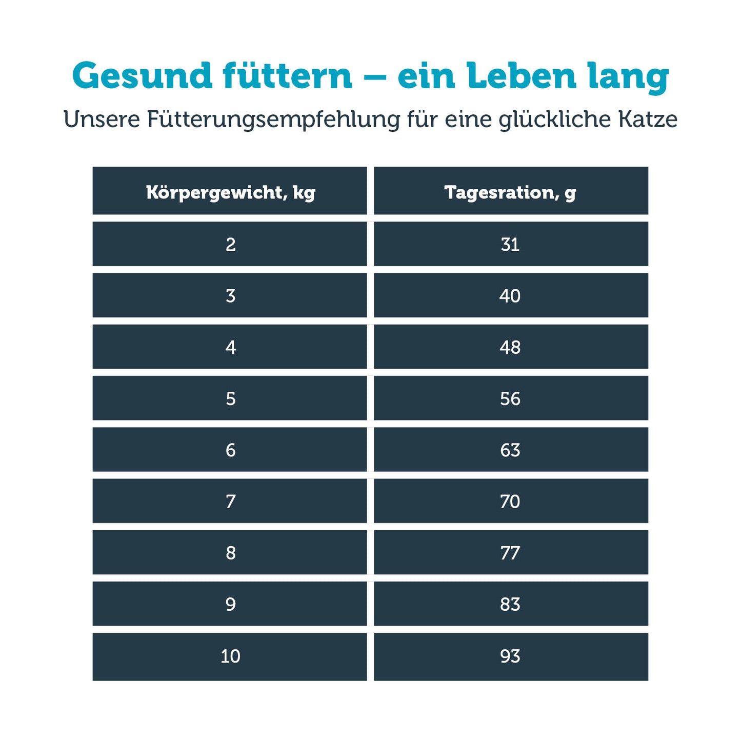 mera vital renal Katze Fütterungsempfehlung
