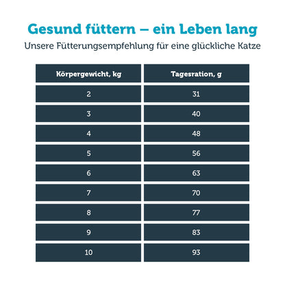 mera vital renal Katze Fütterungsempfehlung